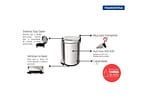 Lixeira Inox com Pedal Tramontina Brasil 3 L
