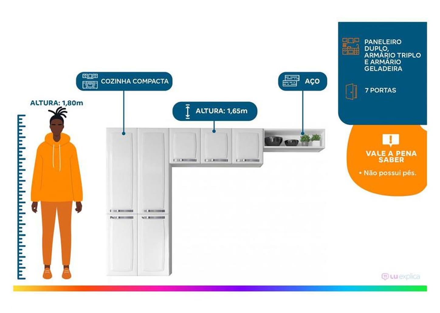 Cozinha Compacta Itatiaia Rose 7 Portas Aço