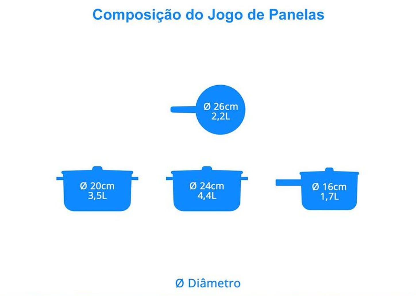 Jogo de Panelas Tramontina Inox - Fundo Triplo 4 Peças Grano Baquelite