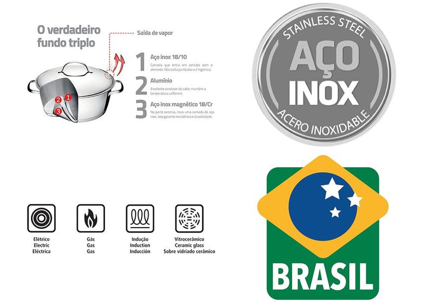 Jogo de Panelas Tramontina Allegra 65660/230 Inox - Fundo Triplo 2 Peças