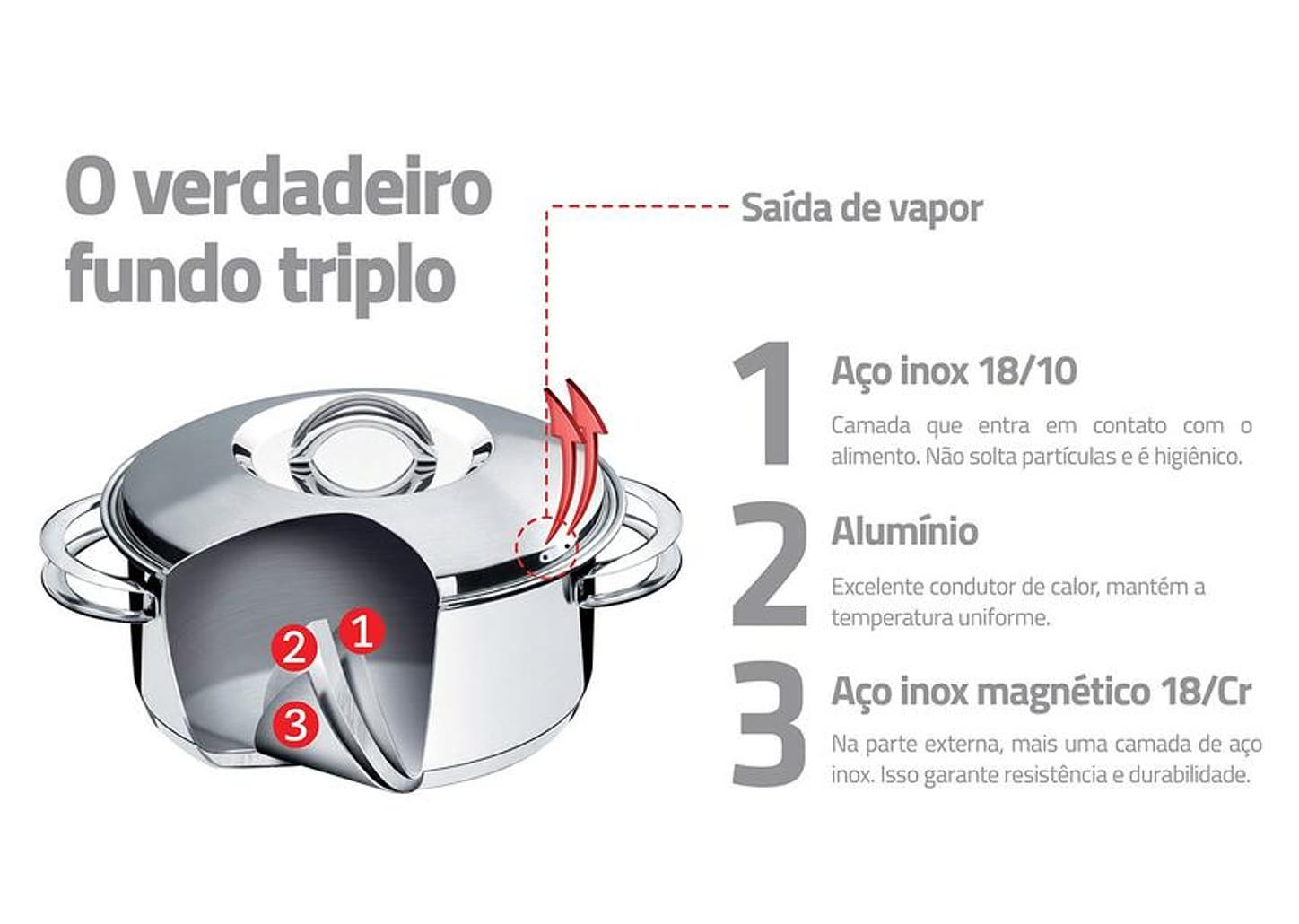 Caçarola Tramontina Inox 7,1L com Tampa - Solar 62503/280