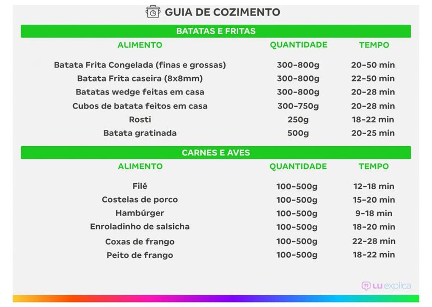 Fritadeira Elétrica sem Óleo/Air Fryer Philco Gourmet PFR13P Preta 8,1L com Timer