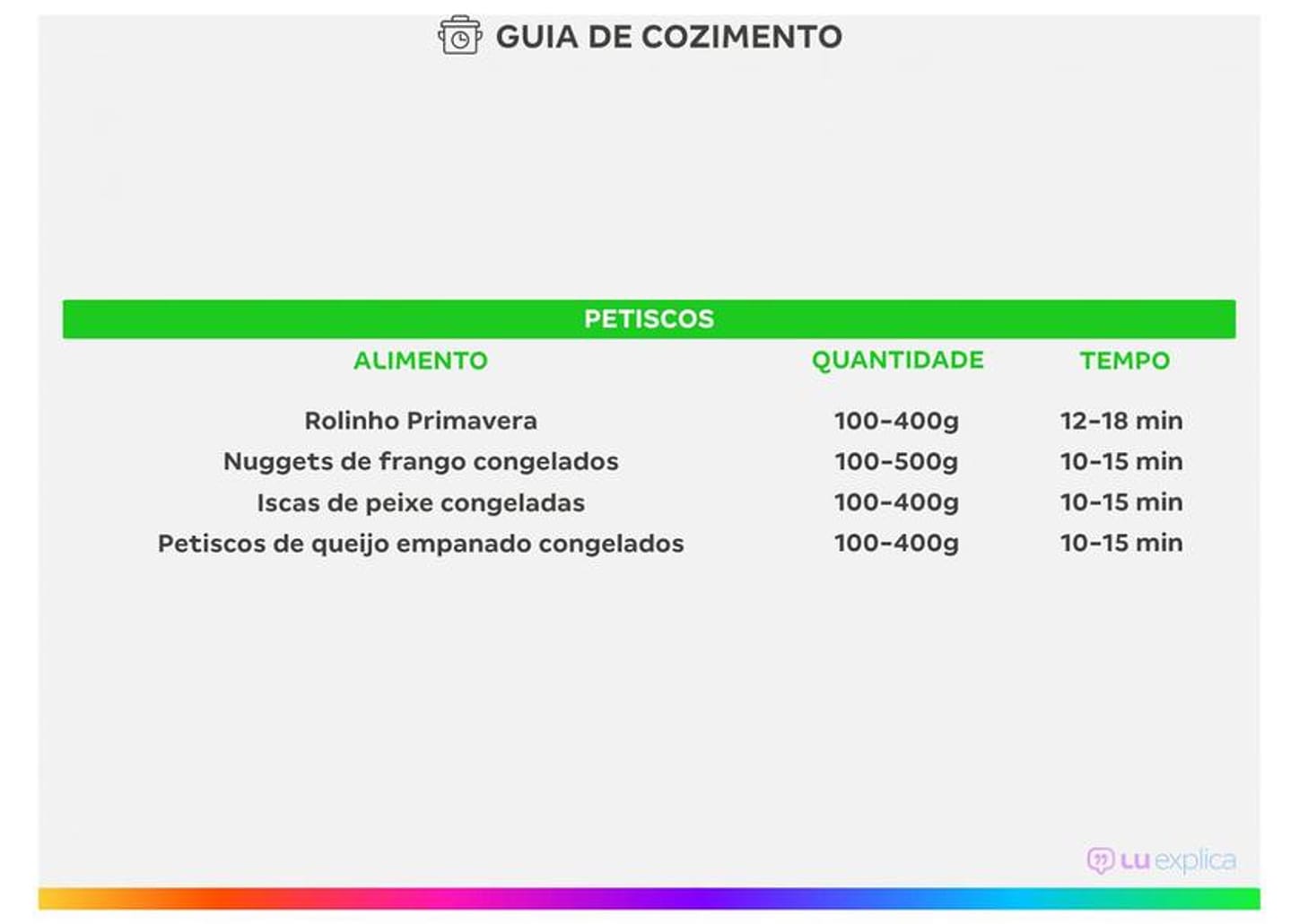 Fritadeira Elétrica sem Óleo/Air Fryer Philco Gourmet PFR13P Preta 8,1L com Timer