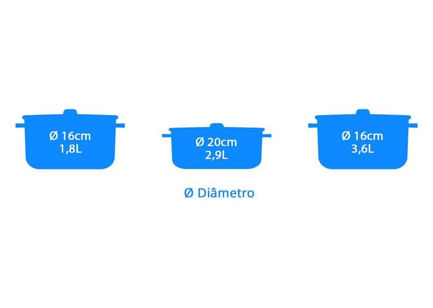 Jogo de Panelas Tramontina Inox Fundo Triplo 3 Peças Solar