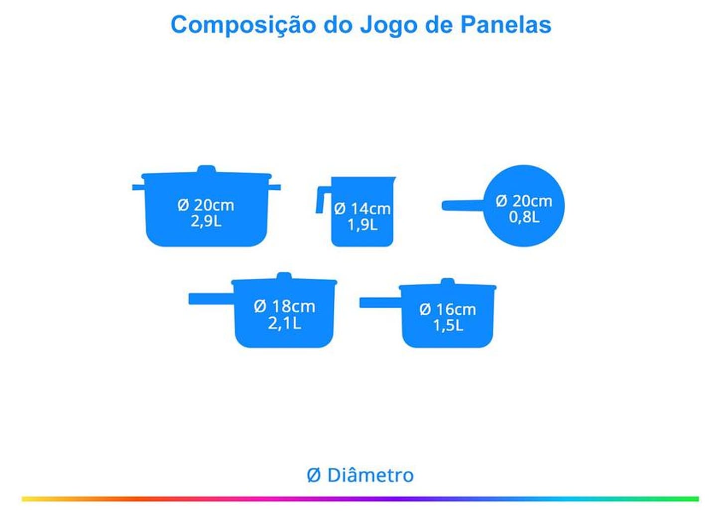 Jogo de Panelas Tramontina Antiaderente de Alumínio Grafite 5 Peças Texture Paris