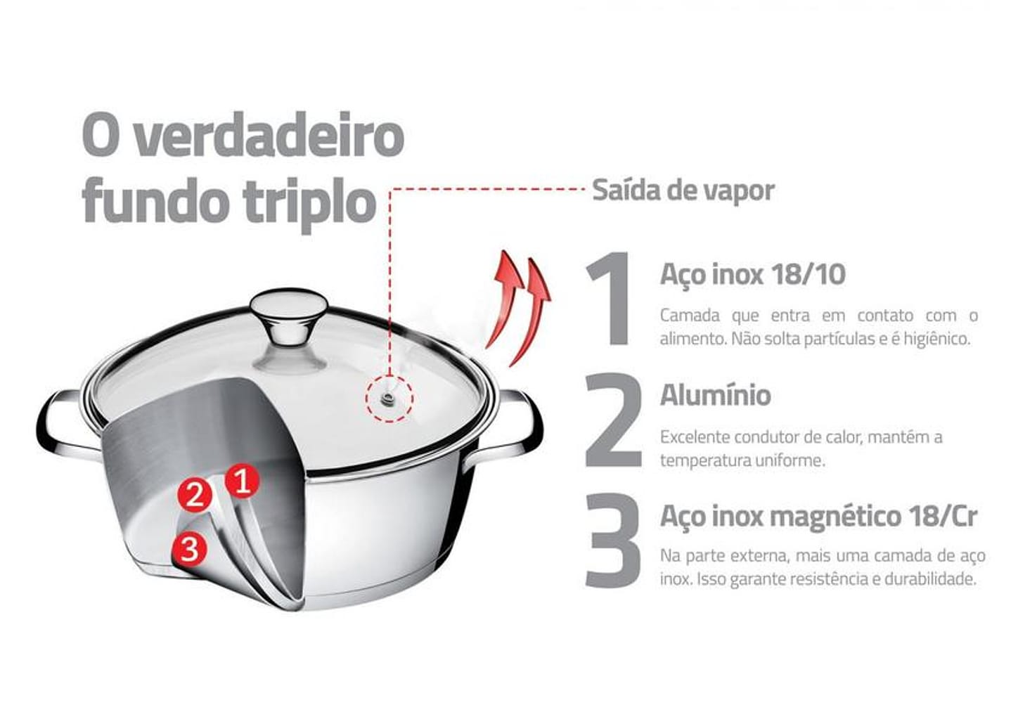 Caçarola Tramontina Inox Fundo Triplo com Tampa 5,7L 24cm Allegra