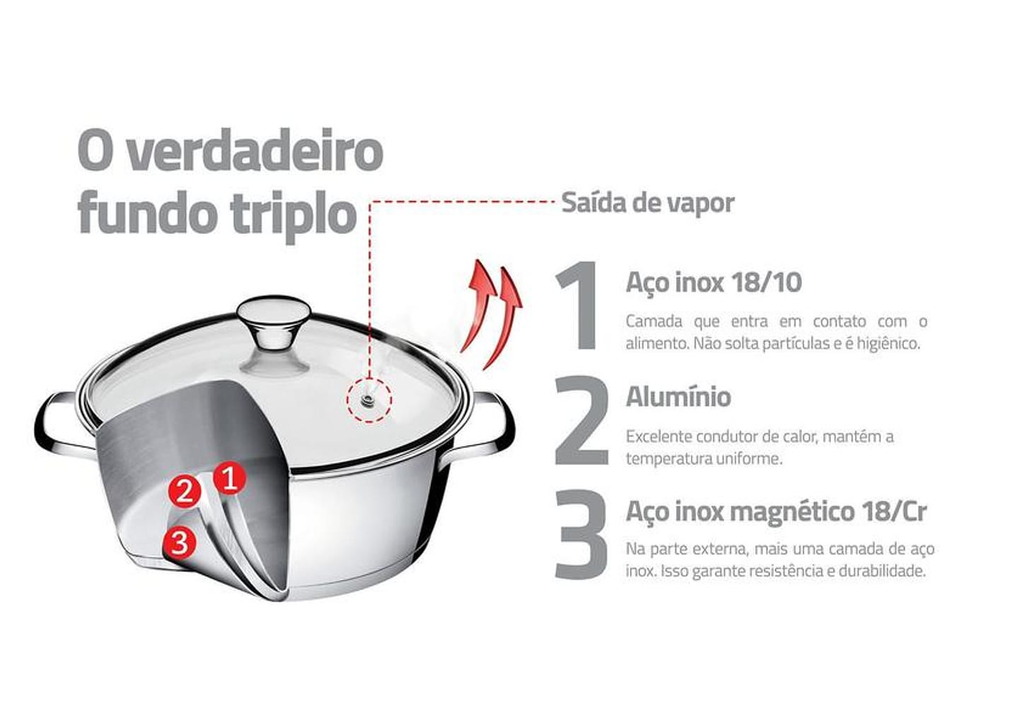 Caçarola Tramontina Inox 1,5L 16cm com Tampa - Allegra Funda