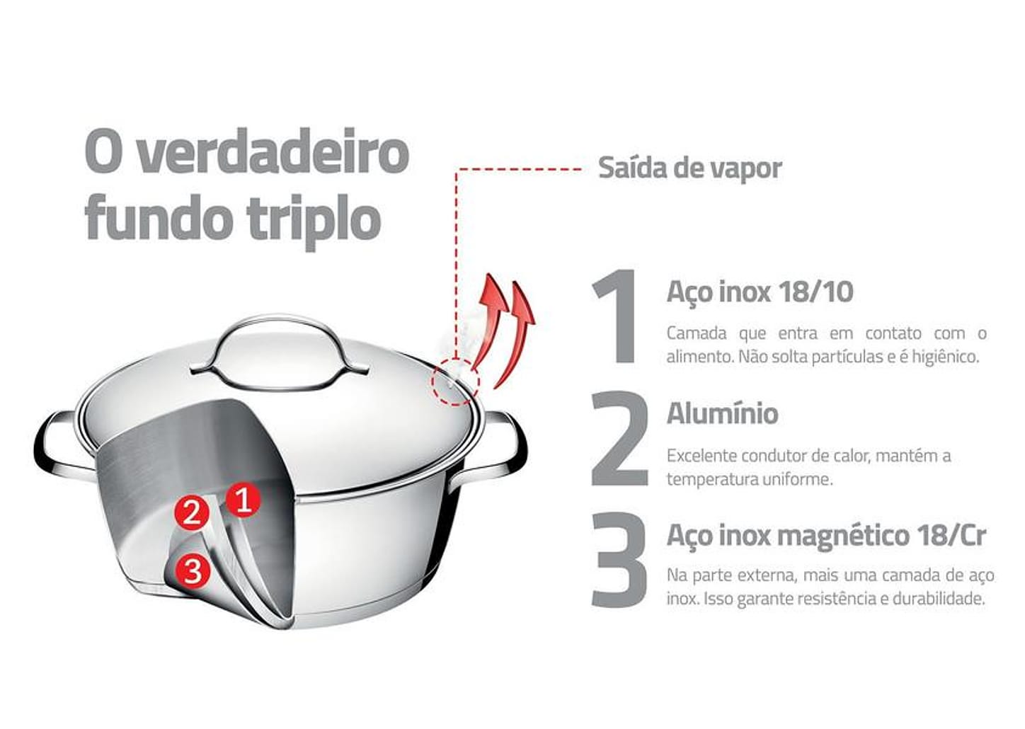 Caçarola Tramontina Inox 3,3L com Tampa - Allegra 62653/220