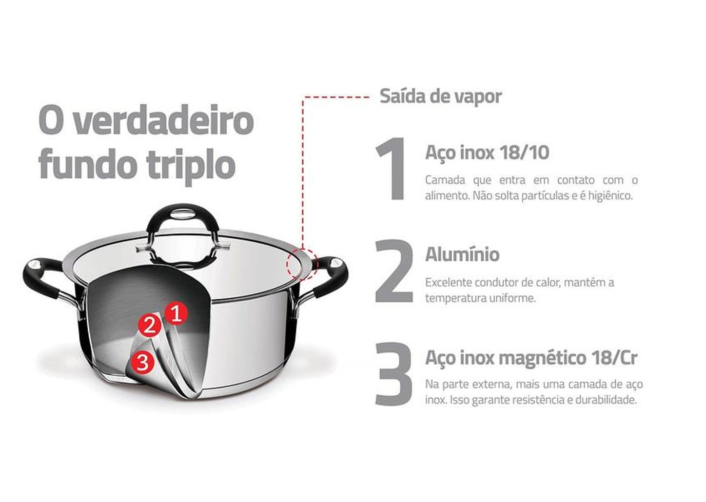 Caçarola Tramontina Inox 1,4L 16cm com Tampa - Professional 62623/160