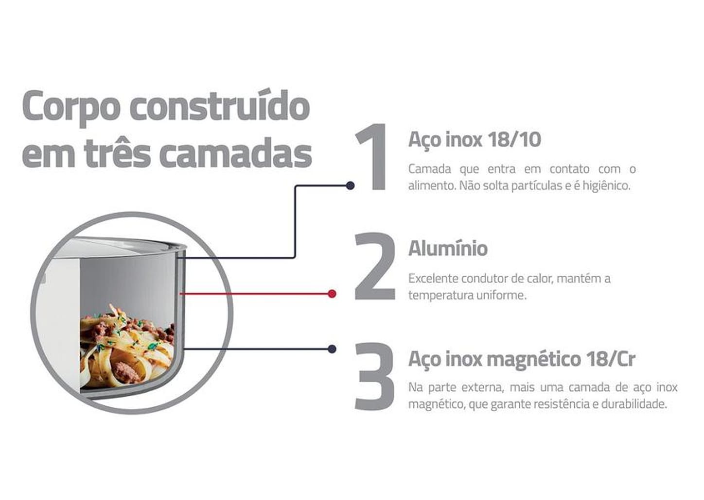 Caçarola Tramontina Inox Fundo Triplo com Tampa 5,8L 24cm Grano Baquelite