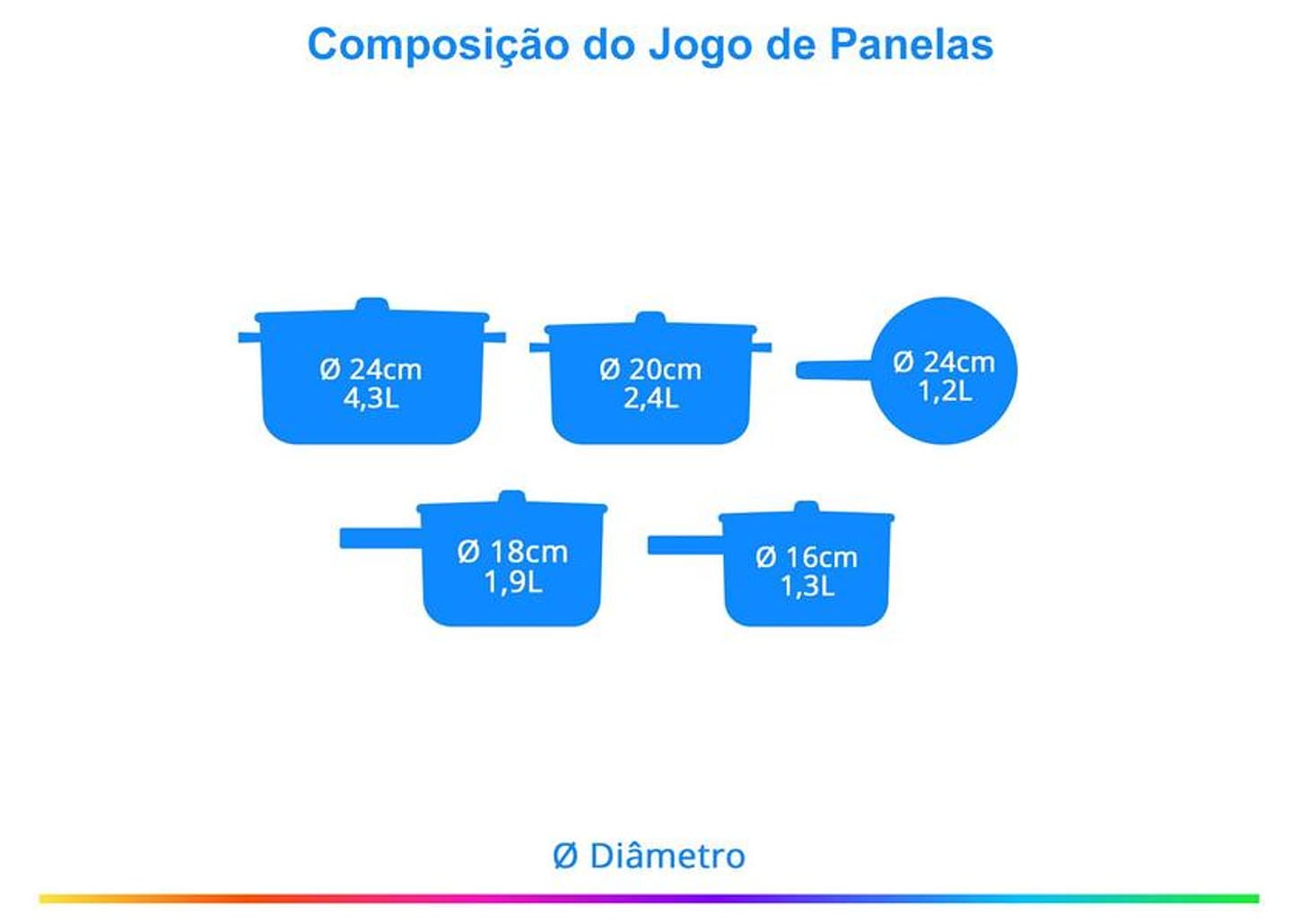 Jogo de Panelas Tramontina Antiaderente de Alumínio Avelã 5 Peças Sicília