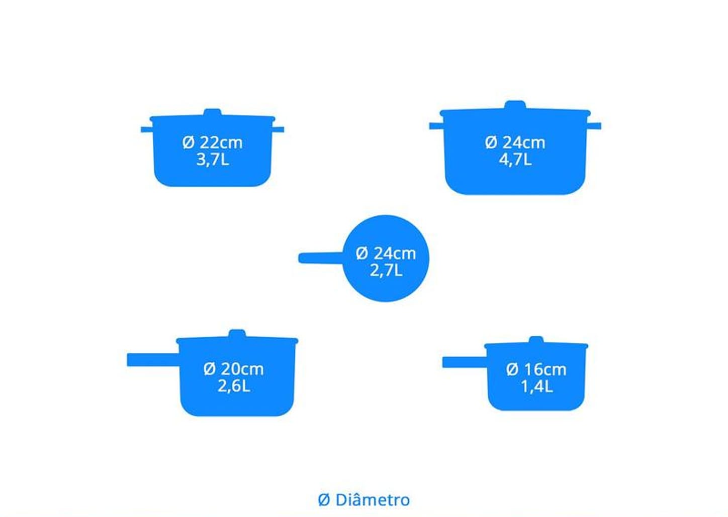 Jogo de Panelas Tramontina Antiaderente de Alumínio Vermelho 5 Peças Mônaco