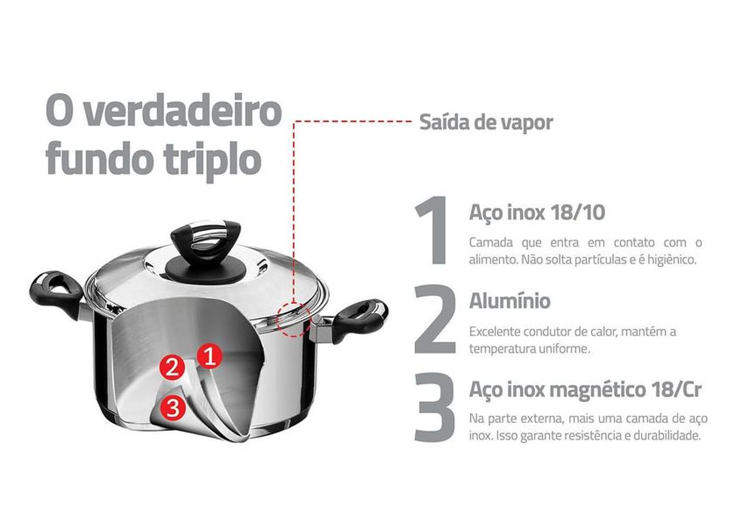 Caçarola Tramontina 4,7L 24cm 0.7mm com Tampa - Solar Baquelite 62723/240