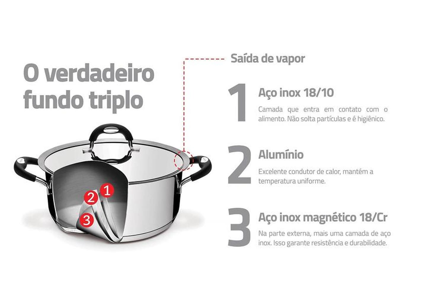 Caçarola Tramontina Inox 2,9L 20cm com Tampa - Professional 62623/200