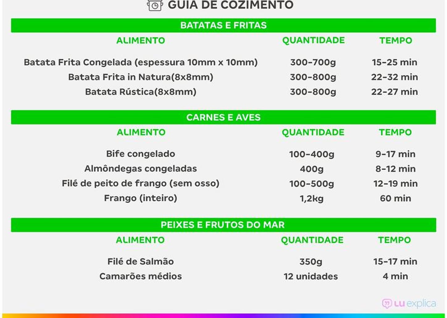 Fritadeira Elétrica sem Óleo/Air Fryer Midea FRP42 3,5L com Timer