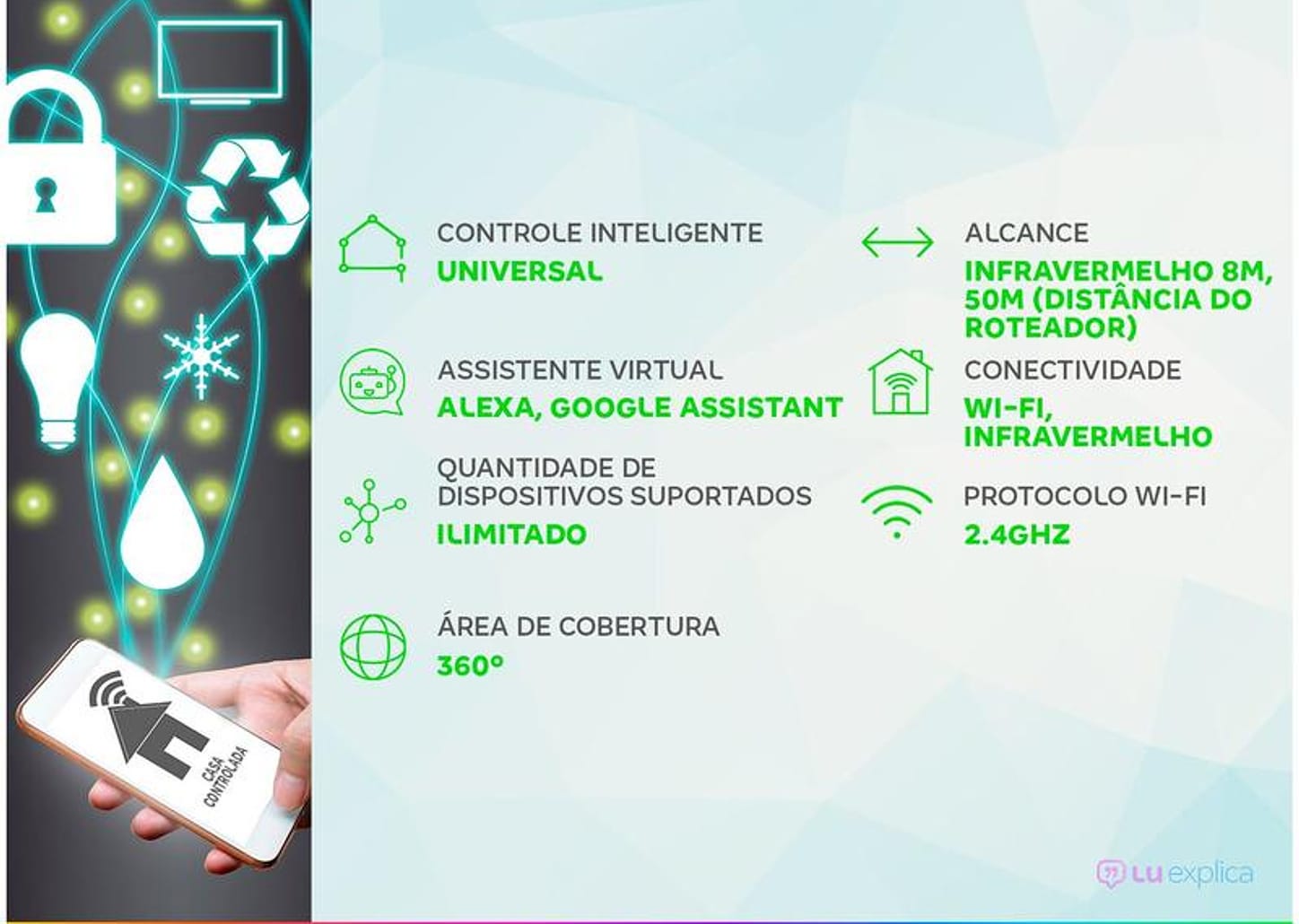 Controle Remoto Inteligente Universal - Infravermelho Home Intelligence Geonav HIRCIR