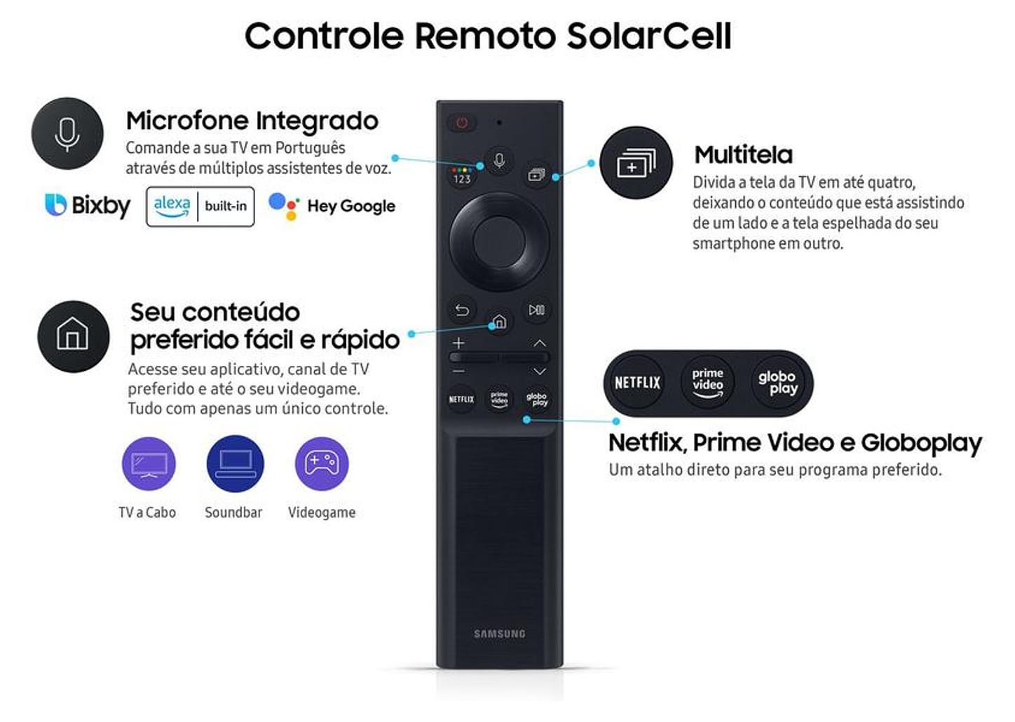 Smart TV 75” 8K NEO QLED Mini Led Samsung 75QN900A 120hz Som em Movimento Plus Única Conexão