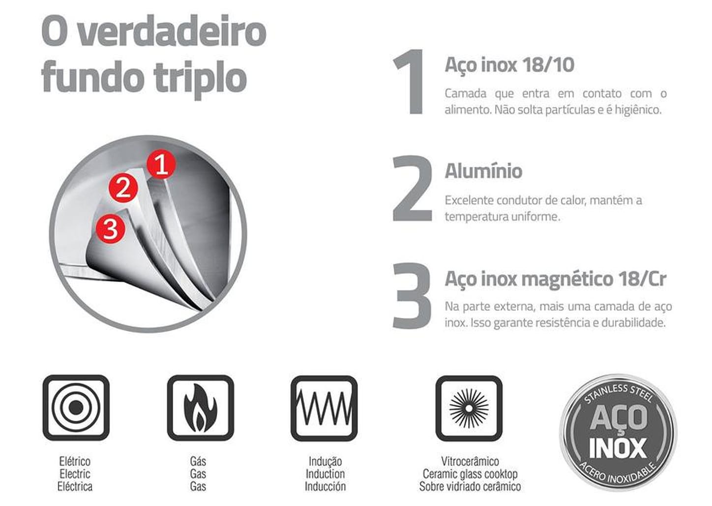 Panela de Pressão Tramontina Solar 62516/223 Inox 6L