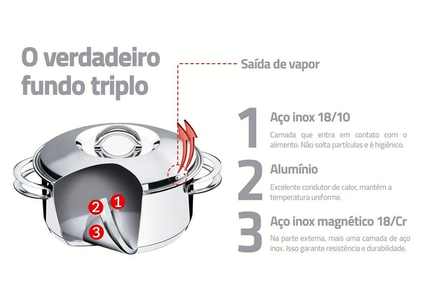 Jogo de Panelas Tramontina Inox 5 Peças - Fundo Triplo 65510/784 Solar