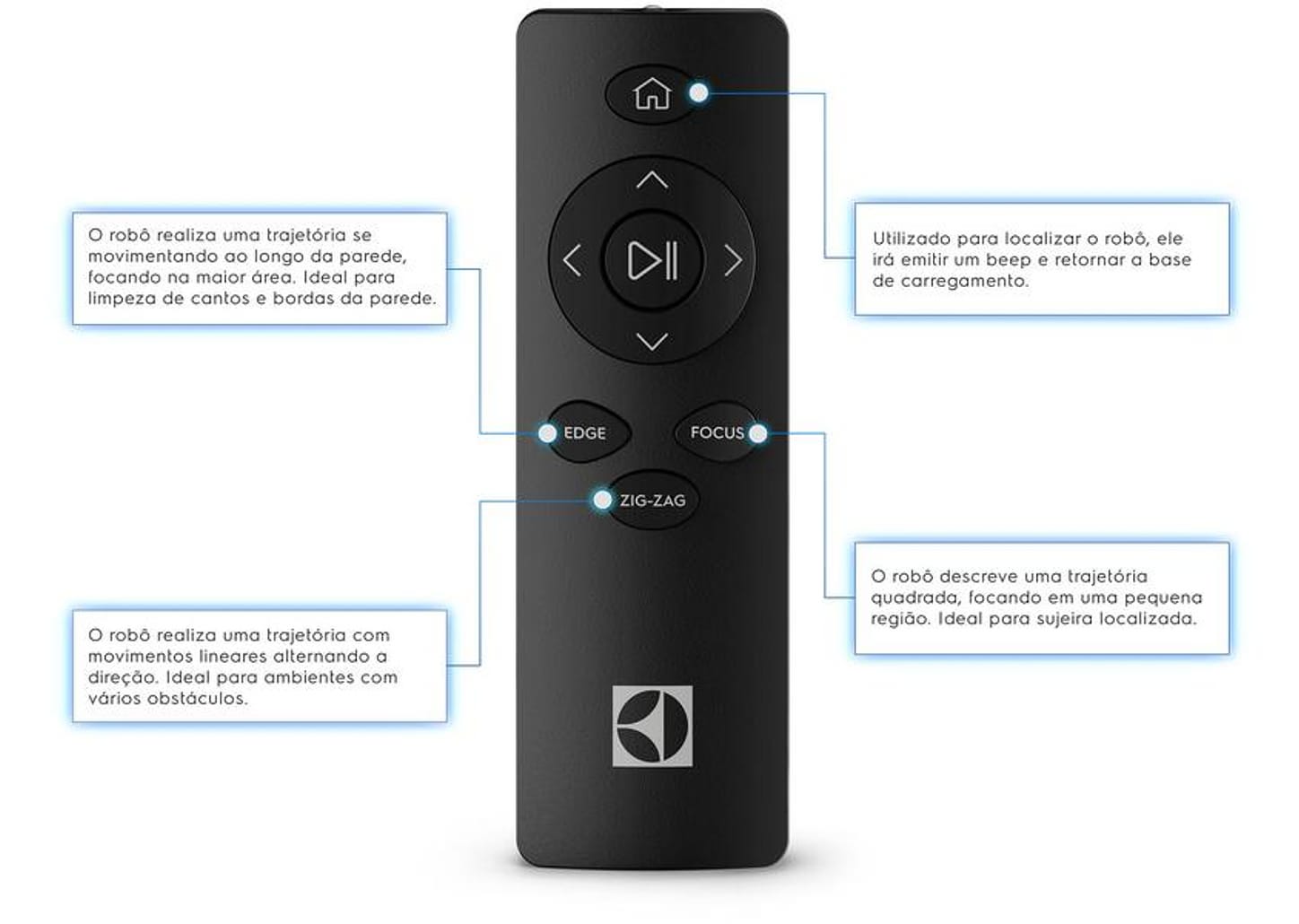 Robô Aspirador Electrolux - ERB30