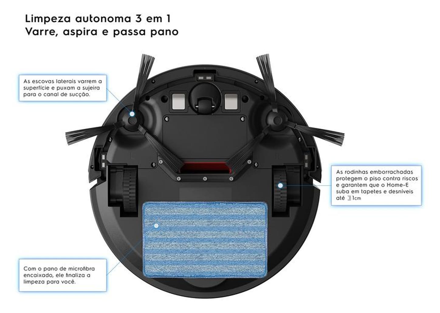 Robô Aspirador Electrolux - ERB30
