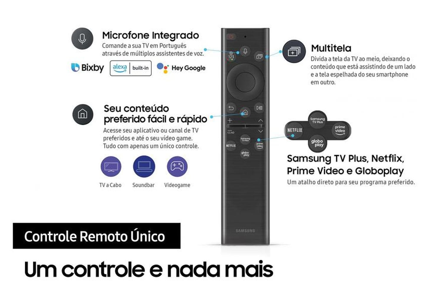 Smart TV 75” 8K Neo QLED Samsung QN75QN900B - VA 120Hz Wi-Fi Bluetooth HDR Alexa 4 HDMI 3 USB