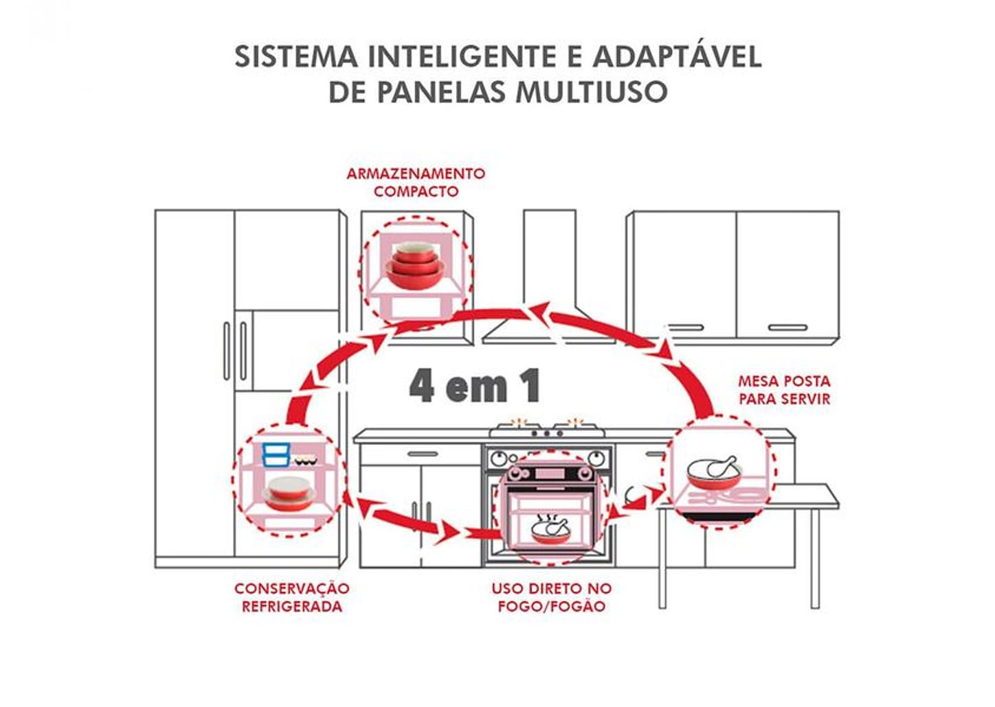 Jogo de Panelas Neoflam Revestimento Cerâmico de Alumínio Salmão 3 Peças Midas Plus