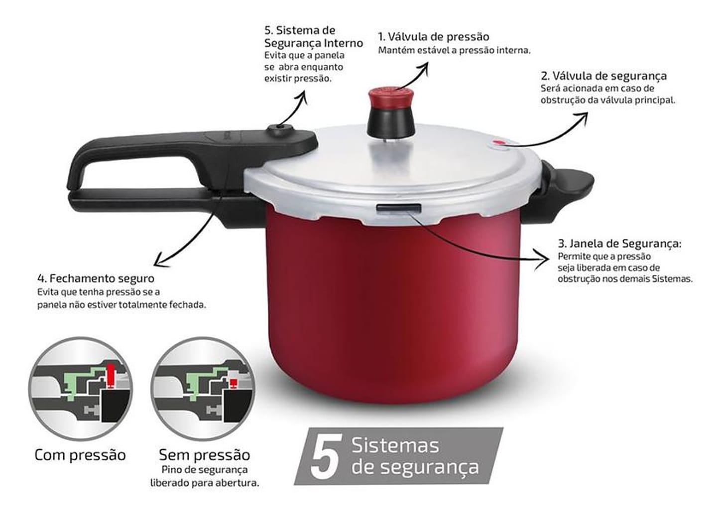 Panela de Pressão Rochedo 4,5L Vermelho - Segura