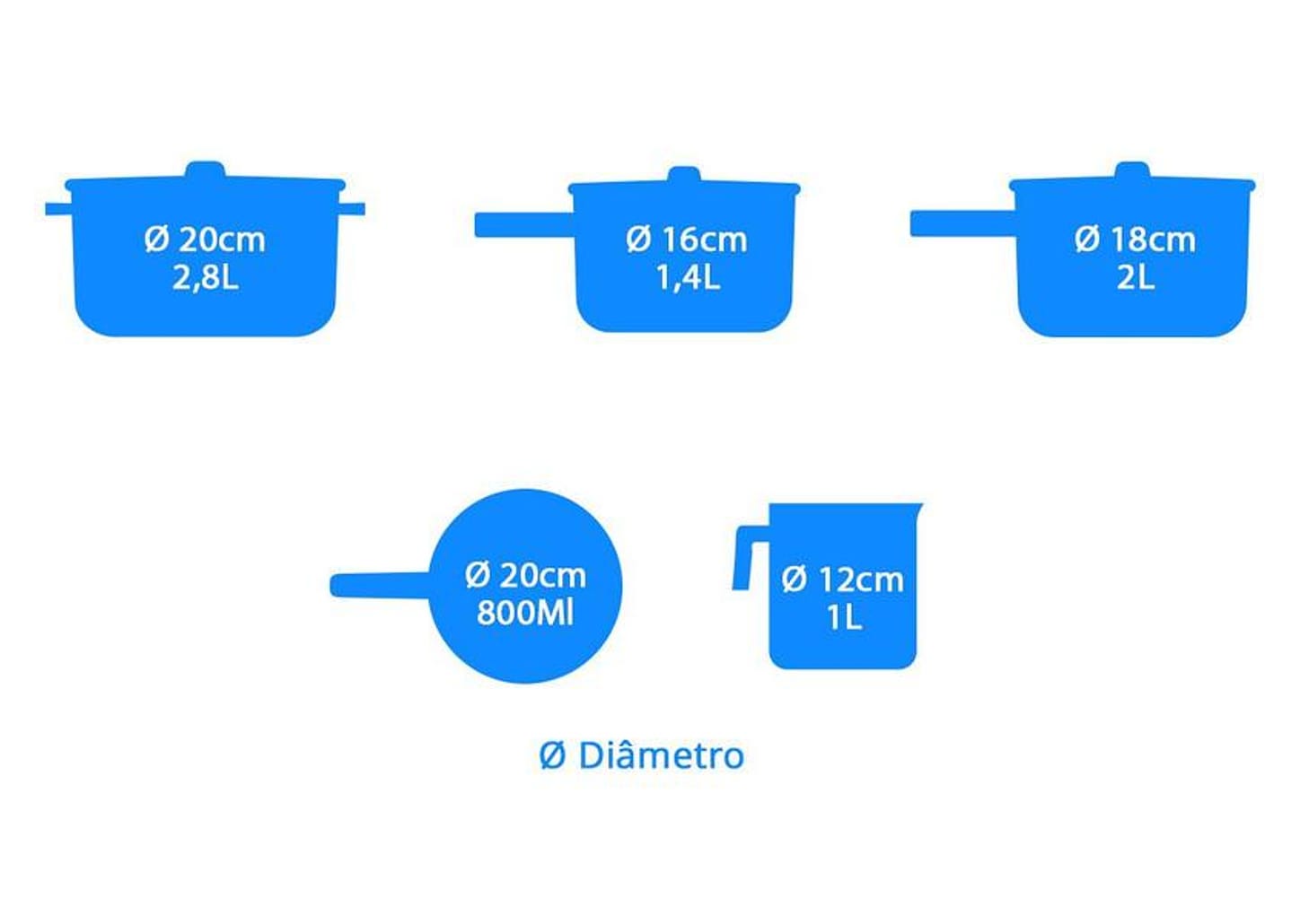 Jogo de Panelas Tramontina Antiaderente Grafite 5 Peças Loreto