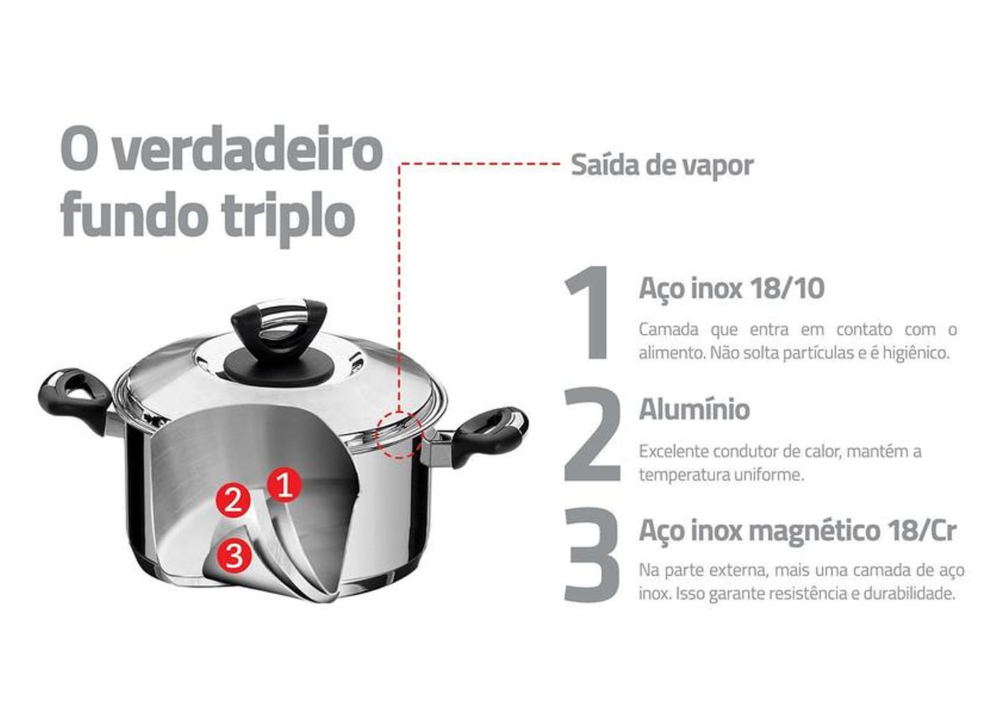 Caçarola Tramontina 2,9L 20cm 0.7mm com Tampa - Solar Baquelite 62723/200