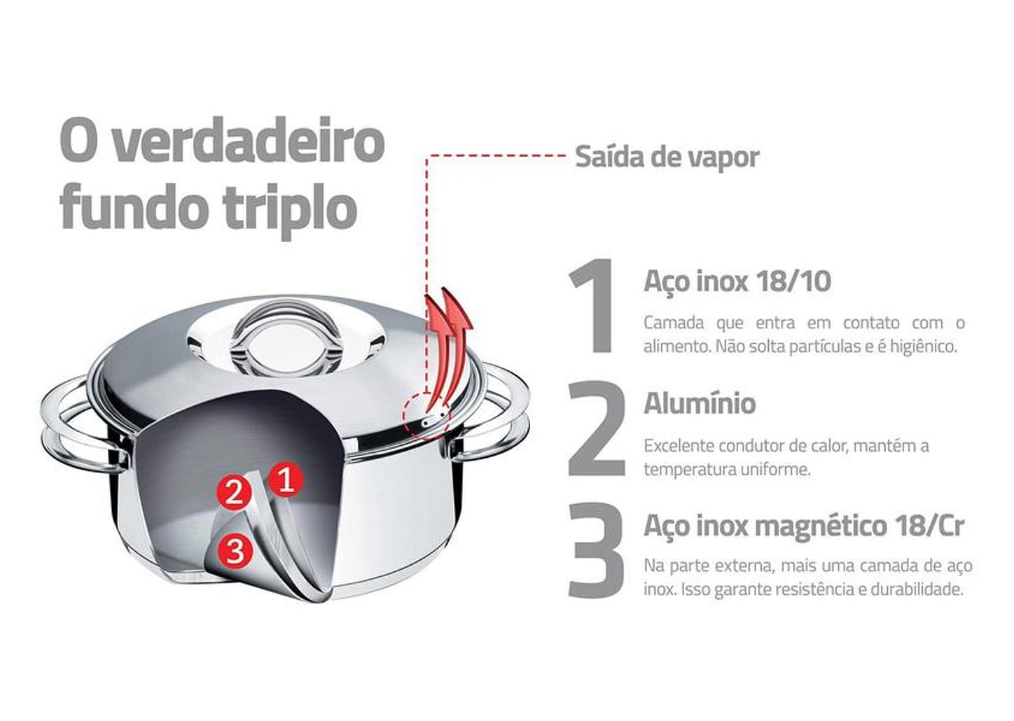 Caçarola Tramontina Inox com Tampa - Solar 62503/160