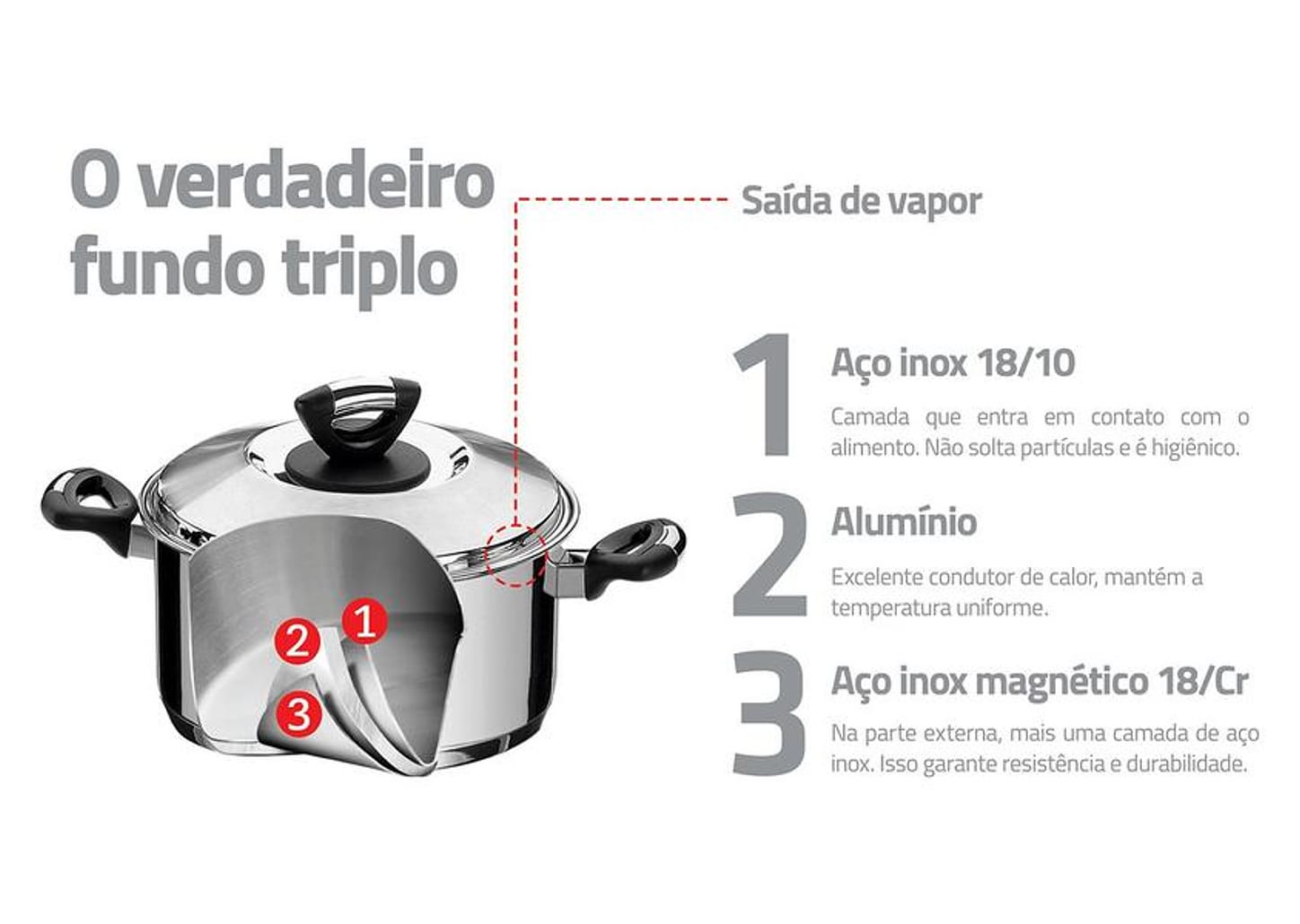 Caçarola Tramontina - Solar Baquelite 62724/200