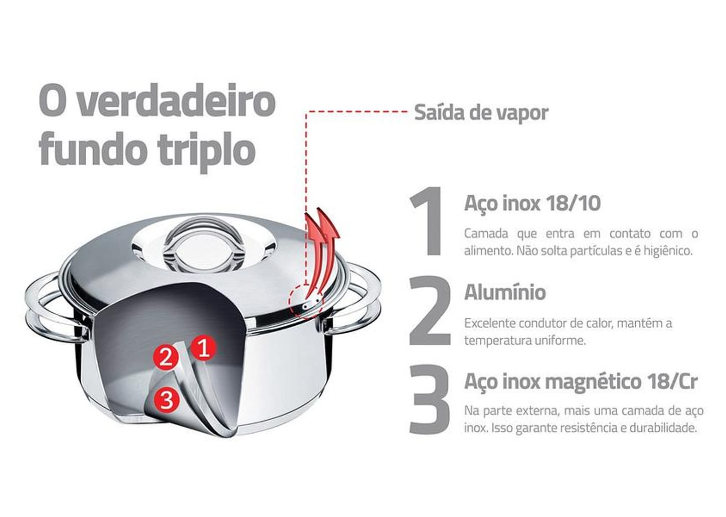 Caçarola Tramontina Inox com Tampa - Solar 62503/200
