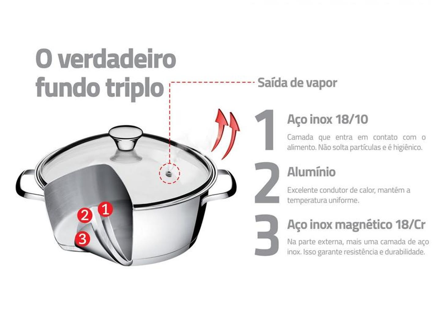 Caçarola Tramontina Inox Fundo Triplo com Tampa 2,2L 18cm Allegra