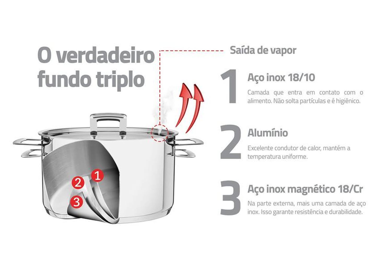 Caçarola Tramontina Inox Fundo Triplo com Tampa 3,6L 20cm Brava