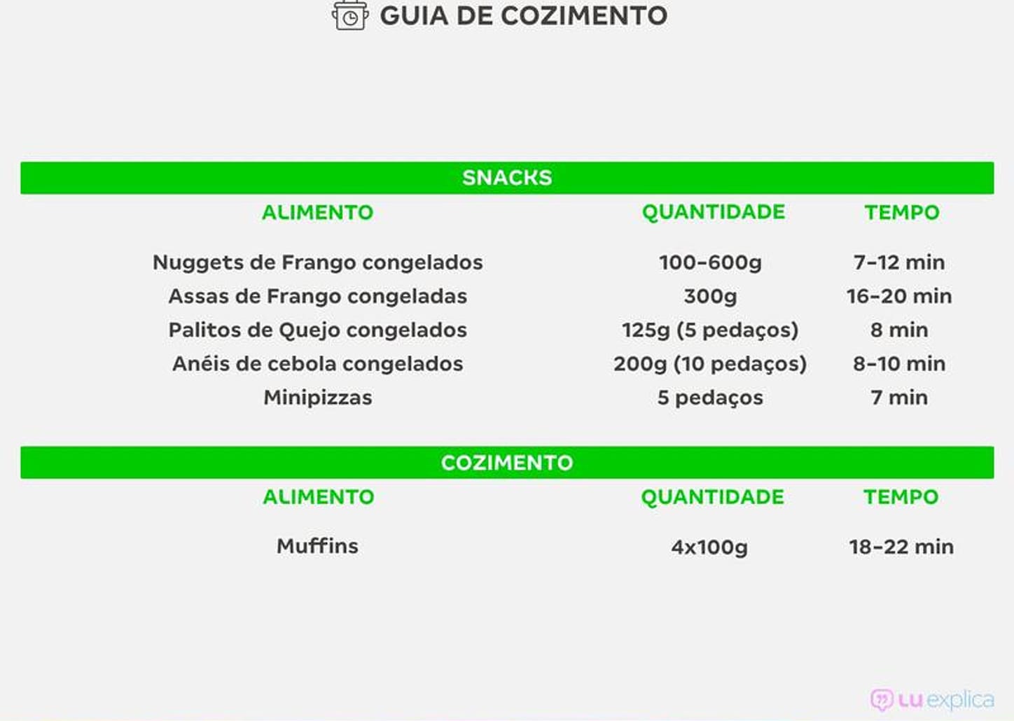 Fritadeira Elétrica sem Óleo/Air Fryer Arno - Airfry Ultra Grafite 4,2L com Timer