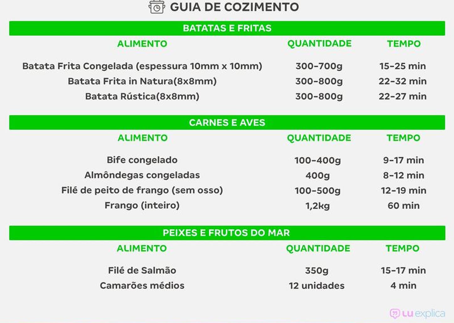 Fritadeira Elétrica sem Óleo/Air Fryer Arno - Airfry Ultra Grafite 4,2L com Timer