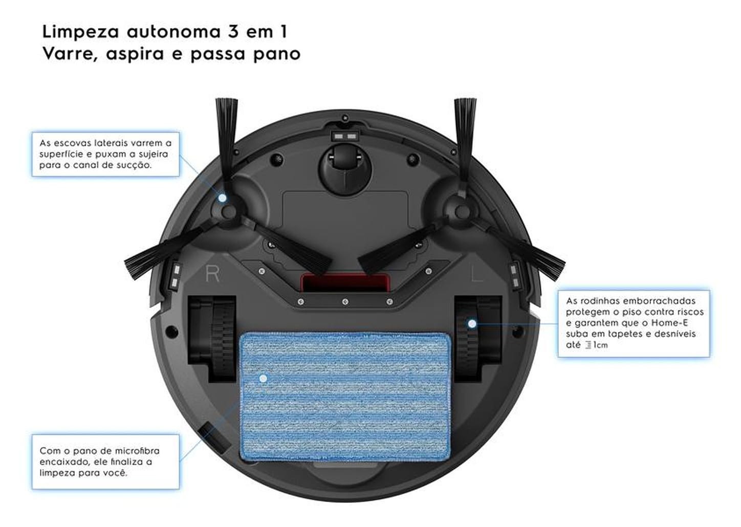 Robô Aspirador Electrolux - ERB20