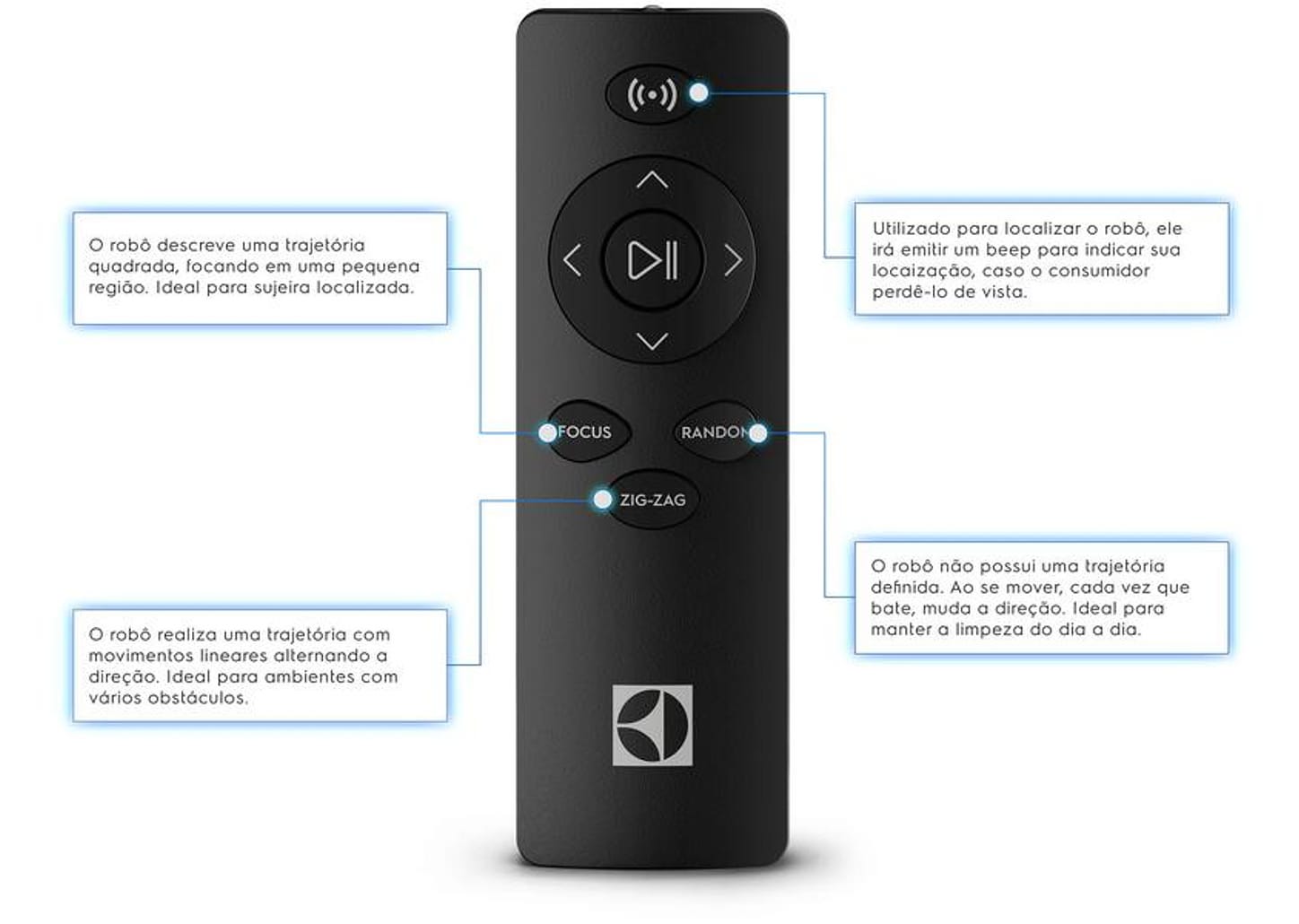 Robô Aspirador Electrolux - ERB20