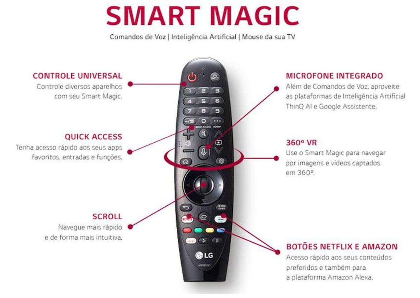 Smart TV Ultra HD 4K OLED IPS 77” LG OLED77CXPSA - Wi-Fi Bluetooth Inteligência Artificial 4 HDMI