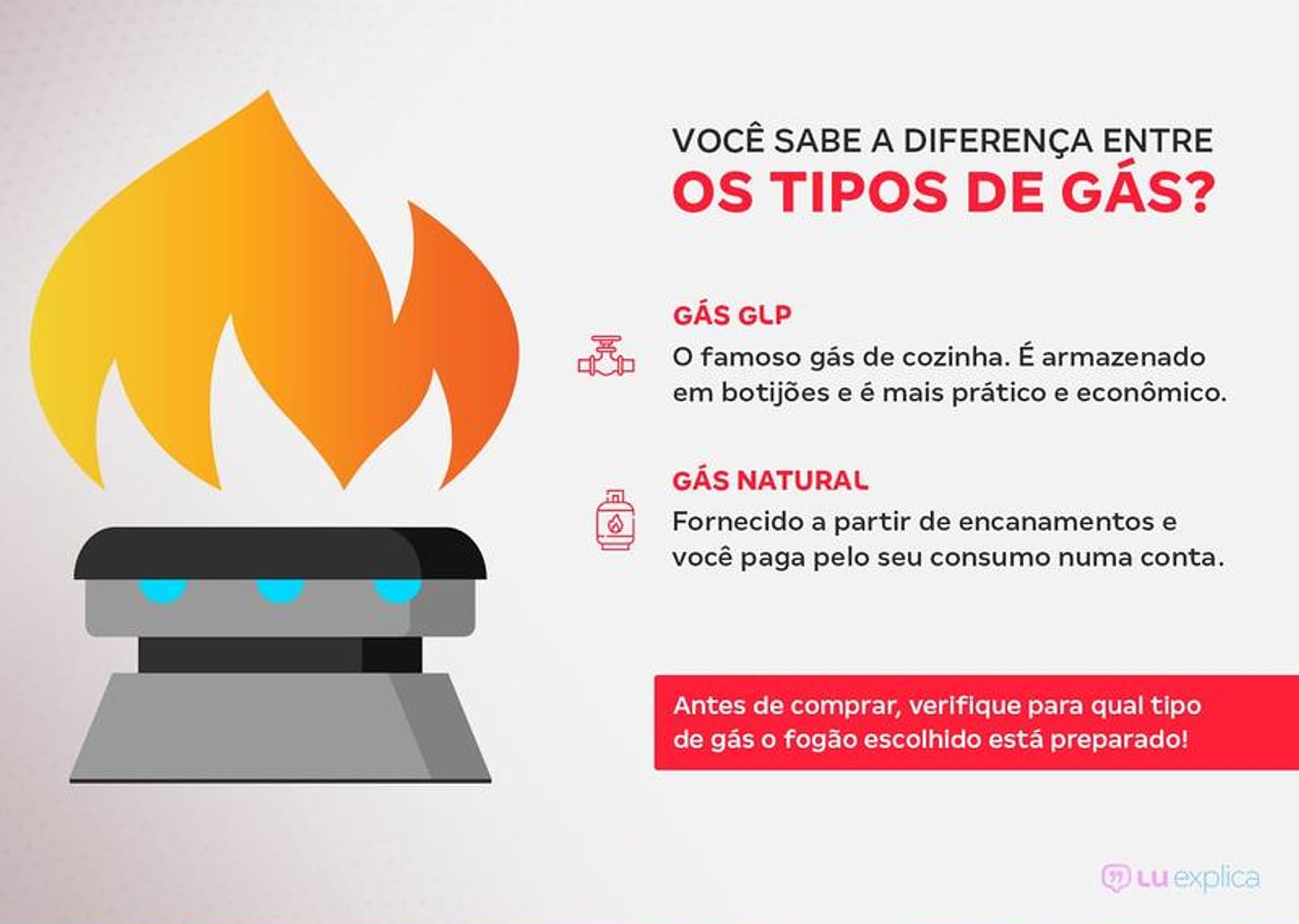 Fogão 5 Bocas Atlas Branco Acendimento - Automático Agile Up