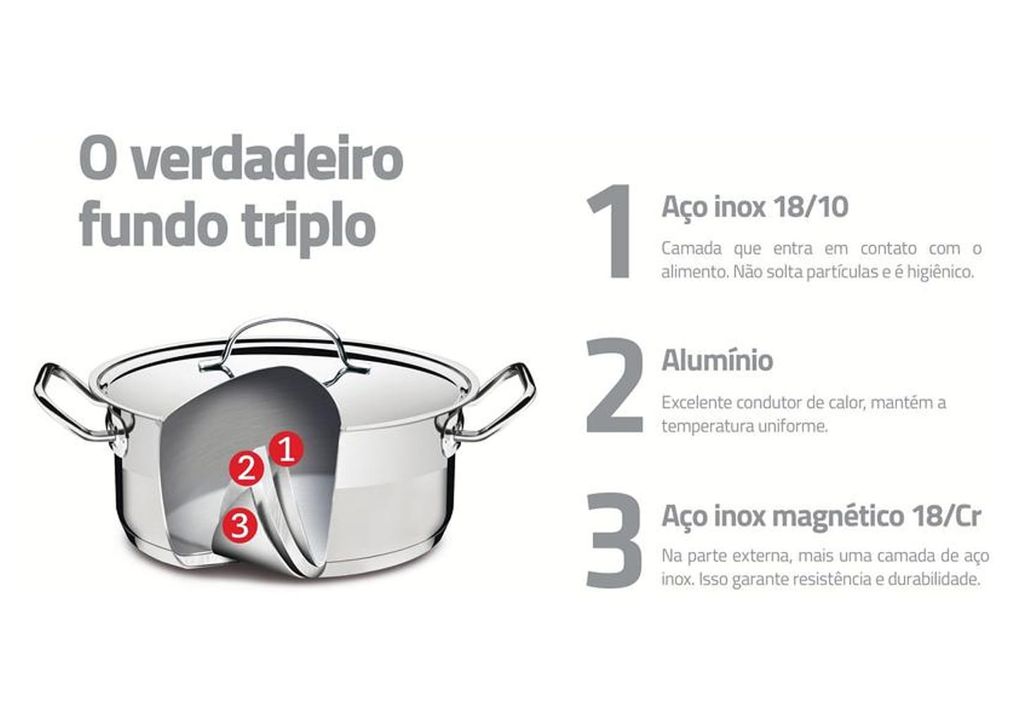 Caçarola Tramontina Inox Fundo Triplo 24cm 6,1L Professional