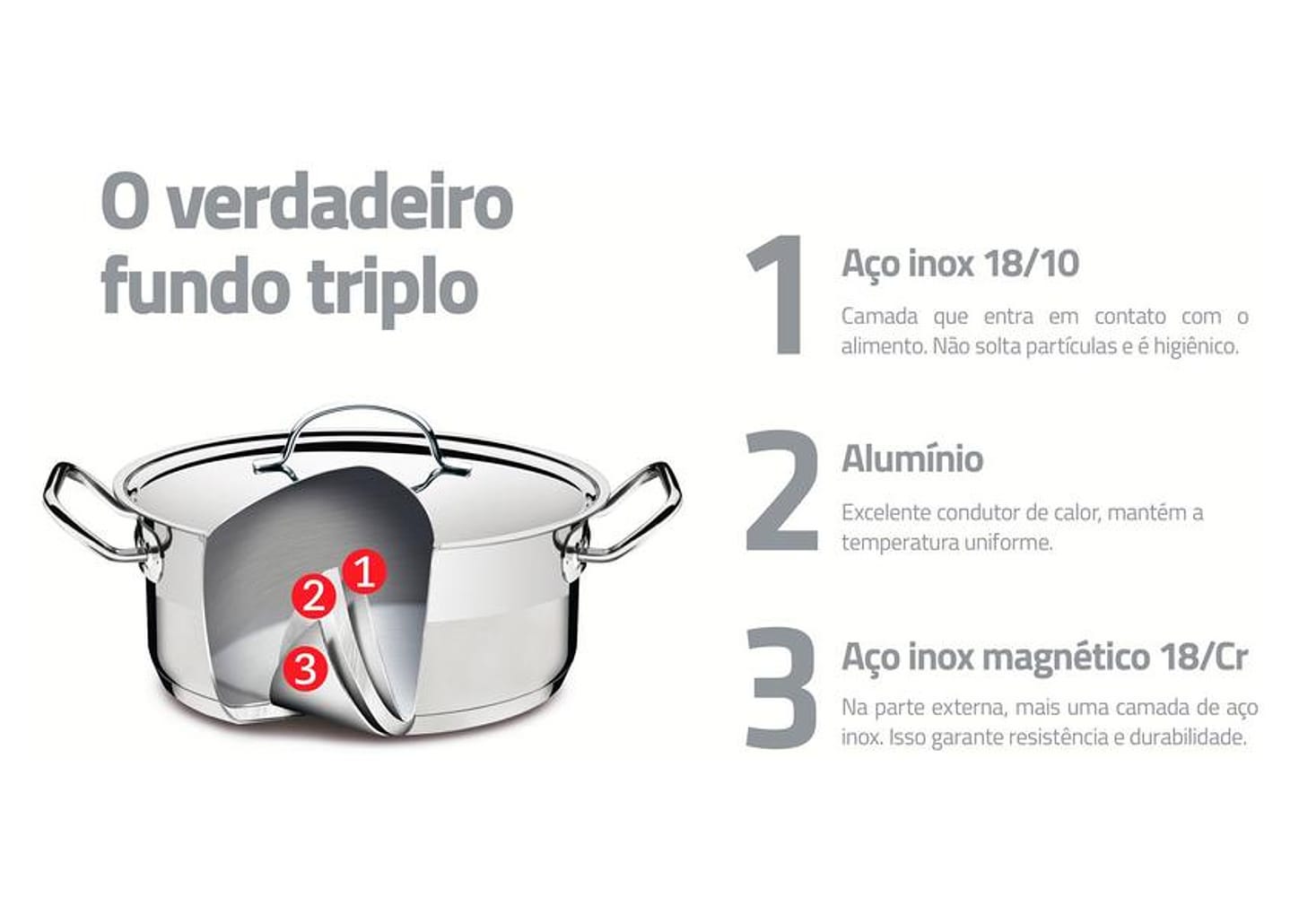 Caçarola Tramontina Inox Fundo Triplo 28cm 8,4L Professional