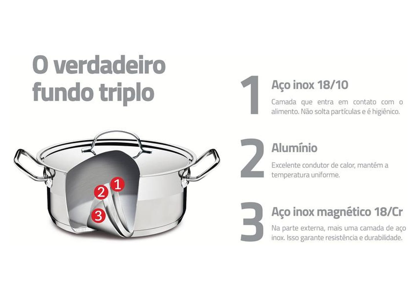 Caçarola Tramontina Inox Fundo Triplo 20cm 3,6L Professional