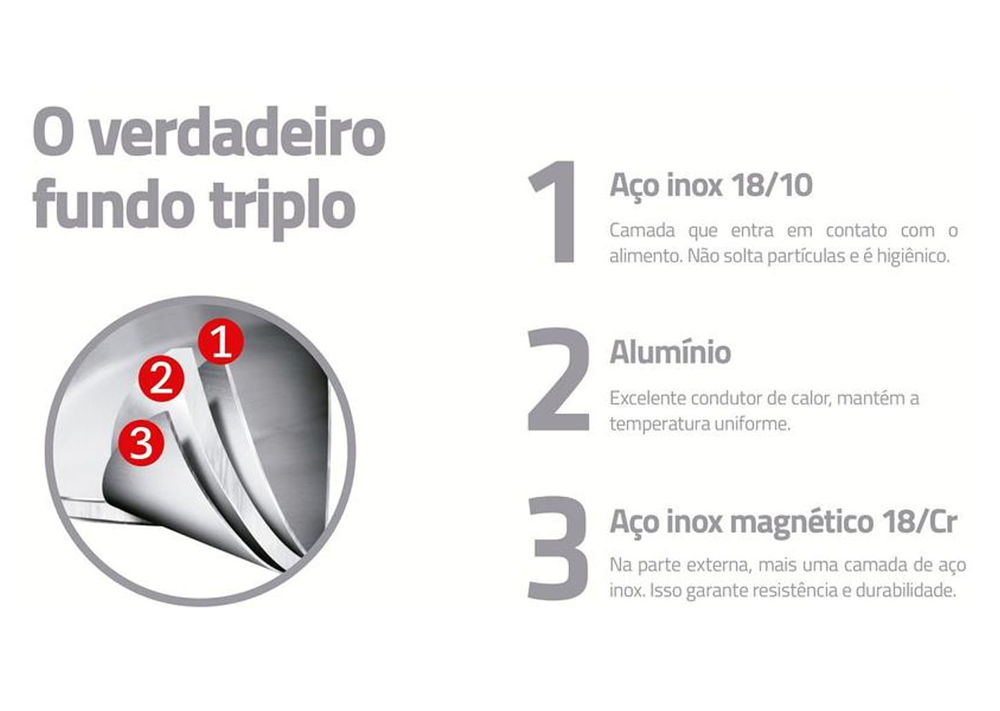 Frigideira Tramontina Inox Fundo Triplo Brava 24cm