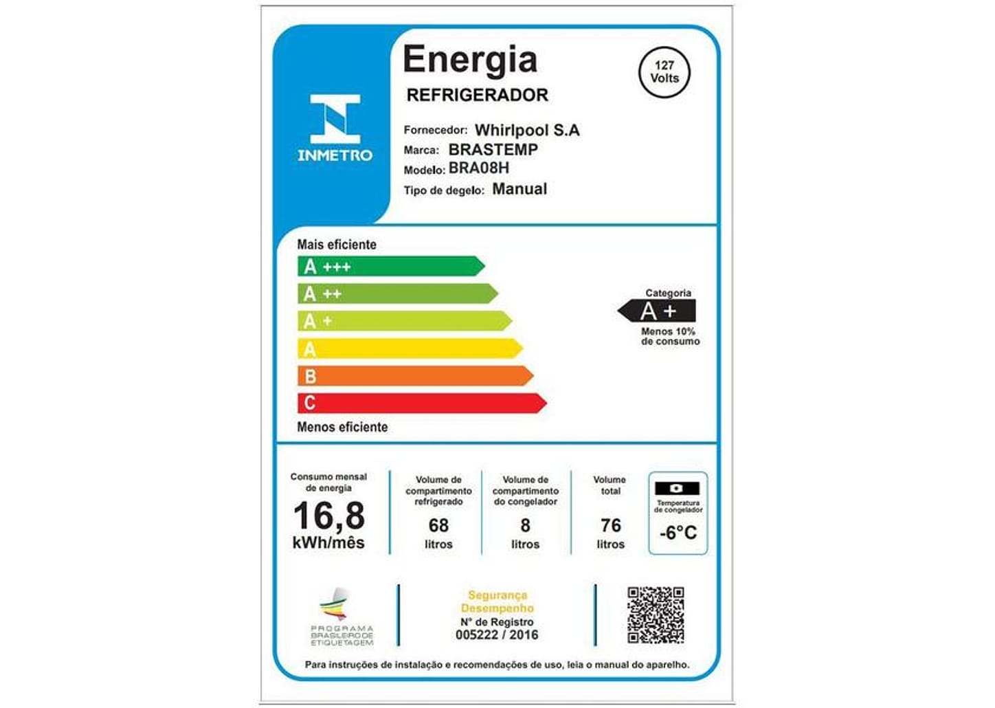 Frigobar Brastemp 76L Verde Retrô BRA08HN