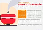 Panela de Pressão Rochedo Inox 6L Fechamento Externo Secure Trendy