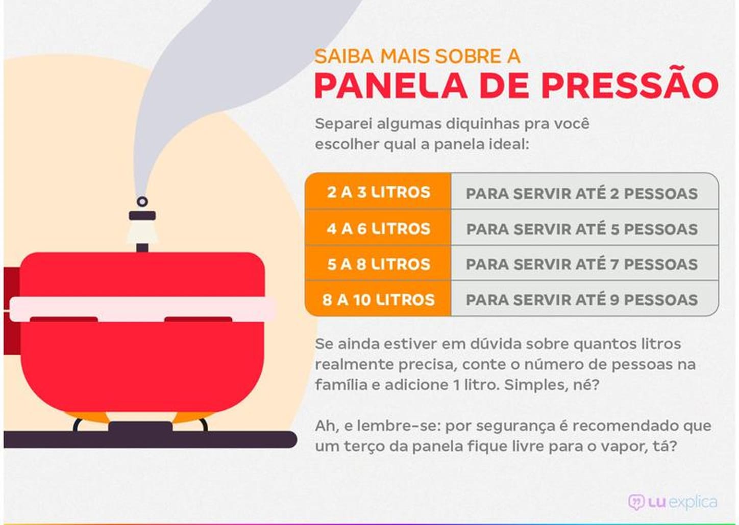 Panela de Pressão Rochedo Inox 6L Fechamento Externo Secure Trendy