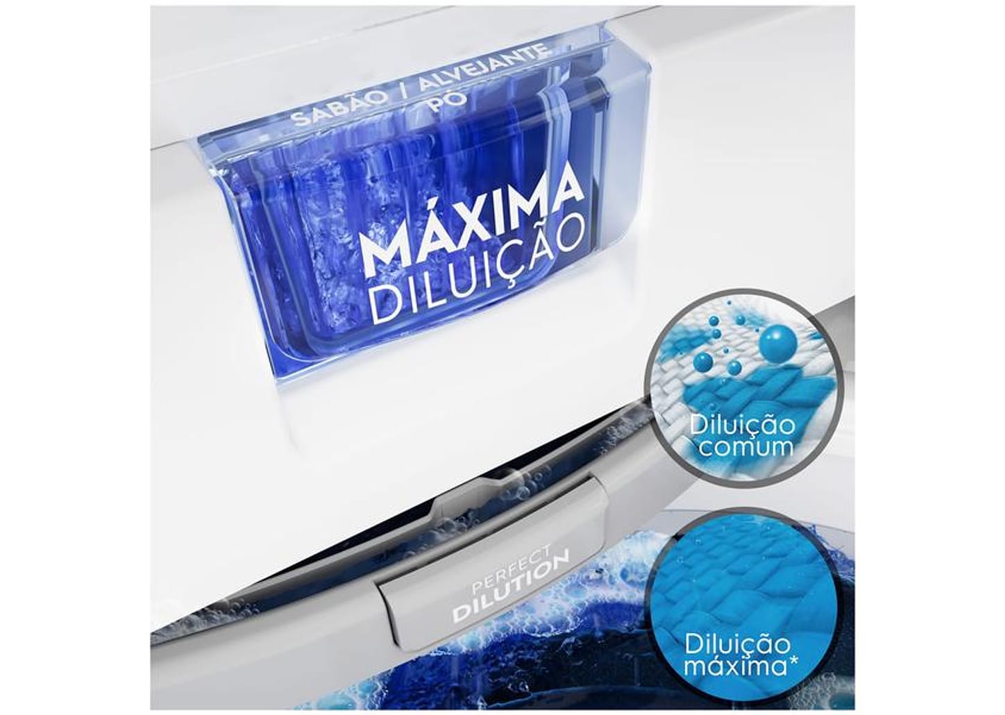 Lavadora de Roupas Electrolux 9kg 10 Programas de Lavagem Branco Efficient Care LED09