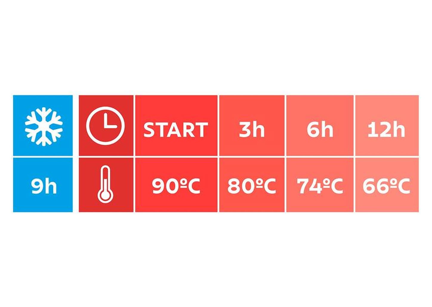 Bule de Chá e Café de Plástico Verde 500ml Tramontina Exata